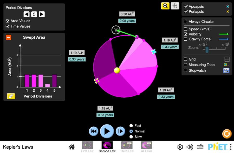Định Luật Kepler