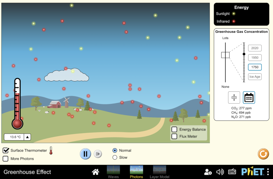 Hiệu ứng Nhà kính