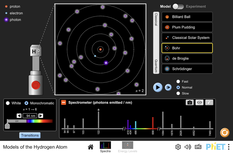 M&ocirc; H&igrave;nh Nguy&ecirc;n Tử Hydrogen