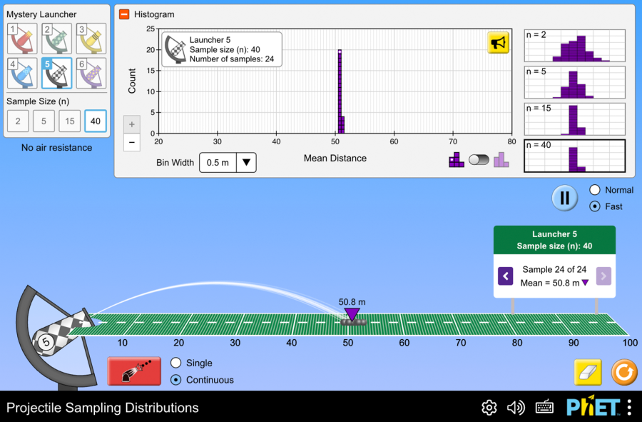 Phân bố mẫu của đạn tử