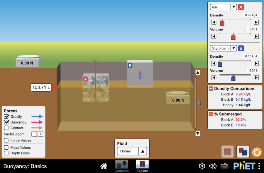 Sự nổi: phần cơ bản