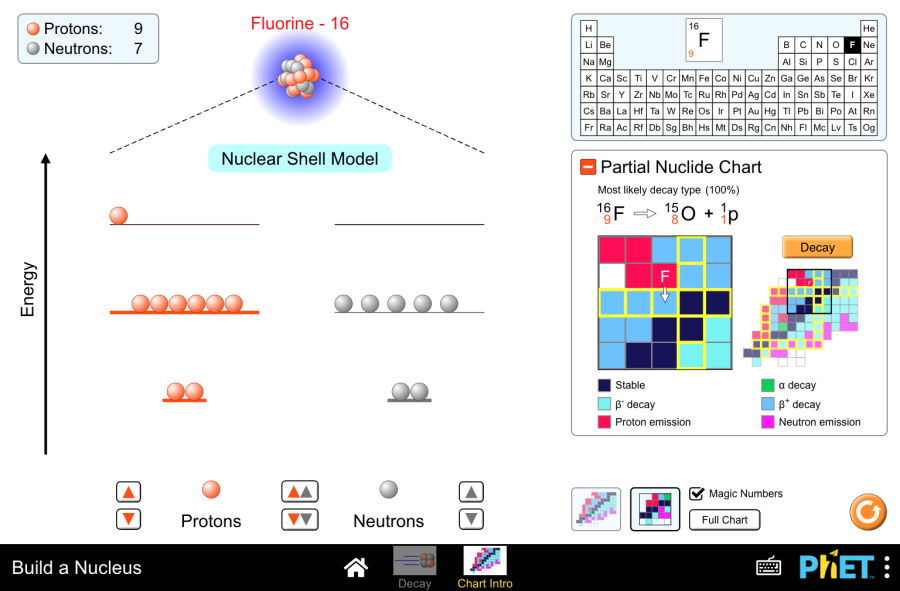 Tạo dựng hạt nhân