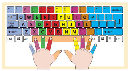 Hướng dẫn cách đánh máy bằng 10 ngón nhanh